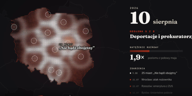Jak rodzi się i utrwala niechęć wobec Ukraińców? Podsumowanie sześciu miesięcy projektu „Cyfrowy dialog”